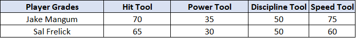 Jake Mangum Rookie Review